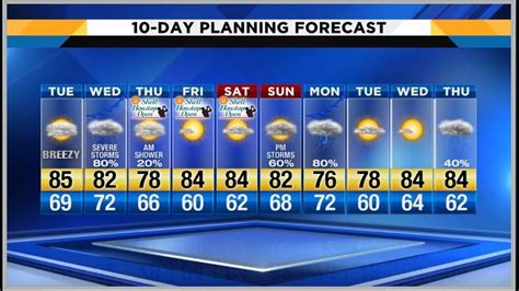 kprc weather|kprc 10 day forecast.